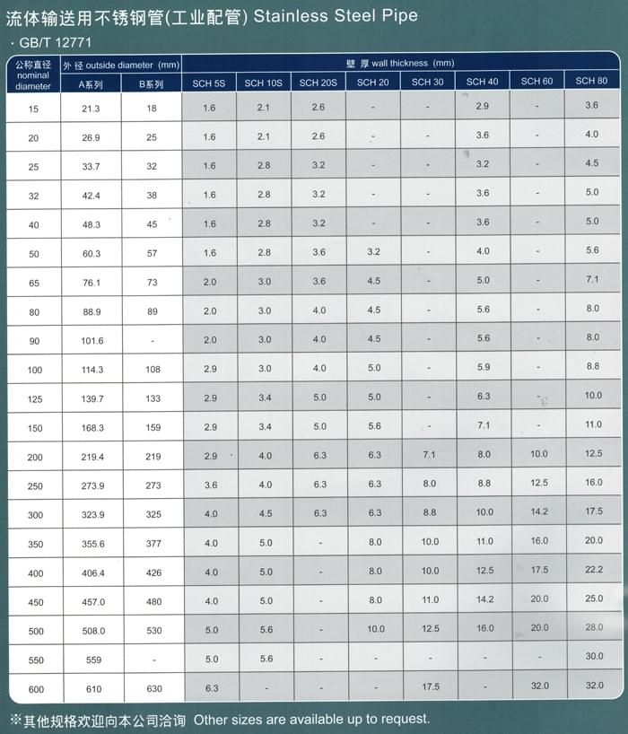 不銹鋼工業(yè)流體管