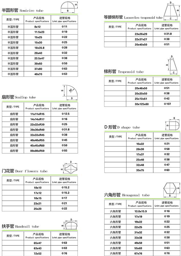 不銹鋼異型管規格表2