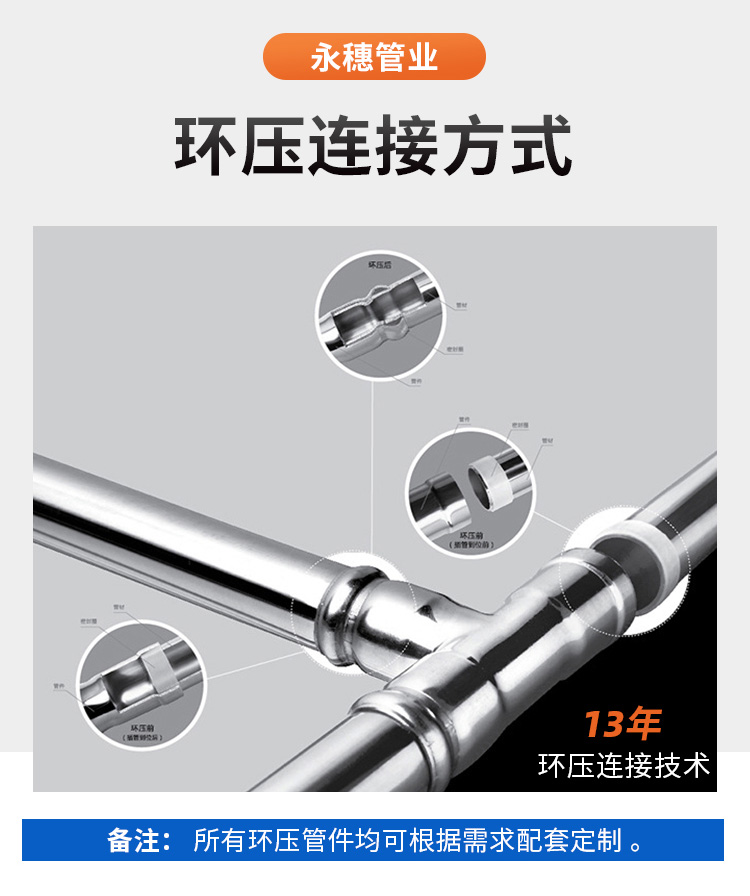 佛山永穗管業品牌環壓式不銹鋼水管詳情頁1 (8).jpg