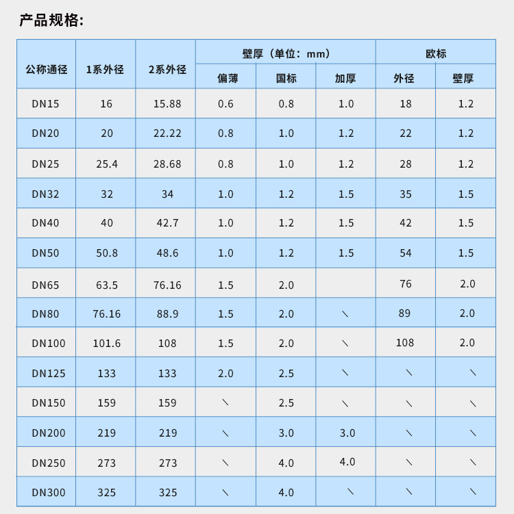 DN50環壓式不銹鋼管材永穗管業品牌 (7).jpg